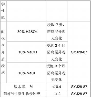 防腐钢管防腐层的检查方法